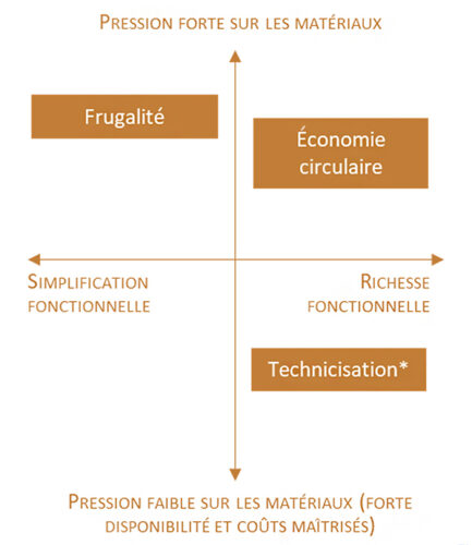 Ressources économiques des ménages - Futuribles